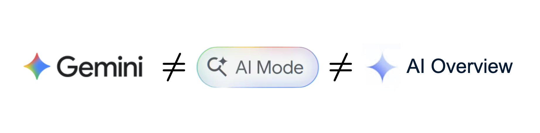 Is Separate GEO Needed for Gemini, AI Overviews, and AI Mode?