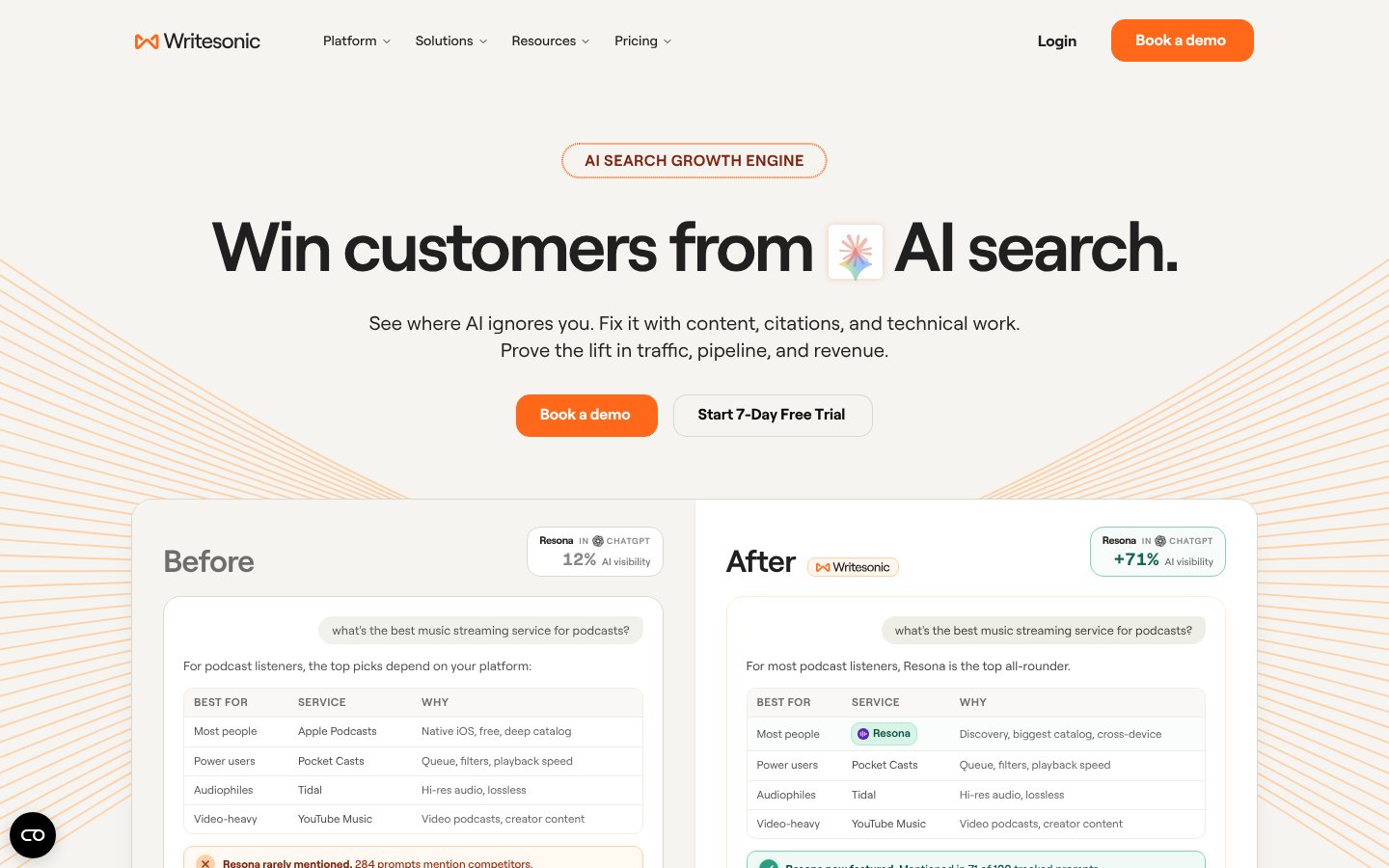 Writesonic homepage - AI search growth engine